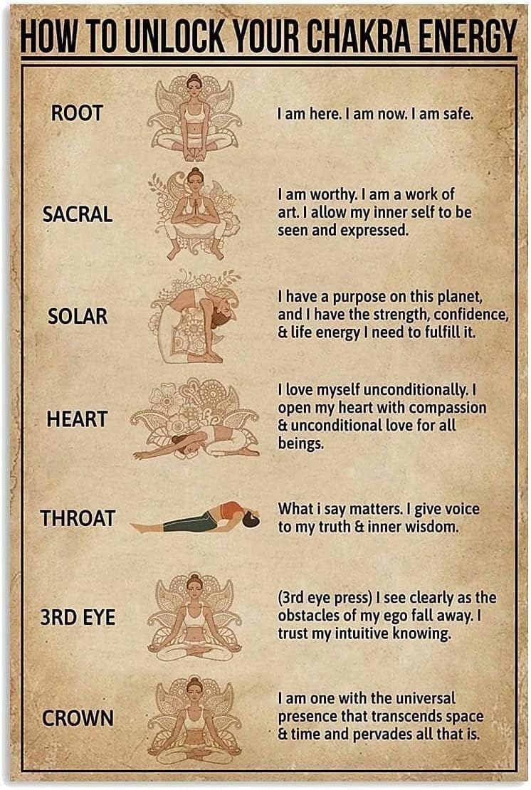 How To Unlock Your Chakra Eneg - Home Gym How To recension och pris